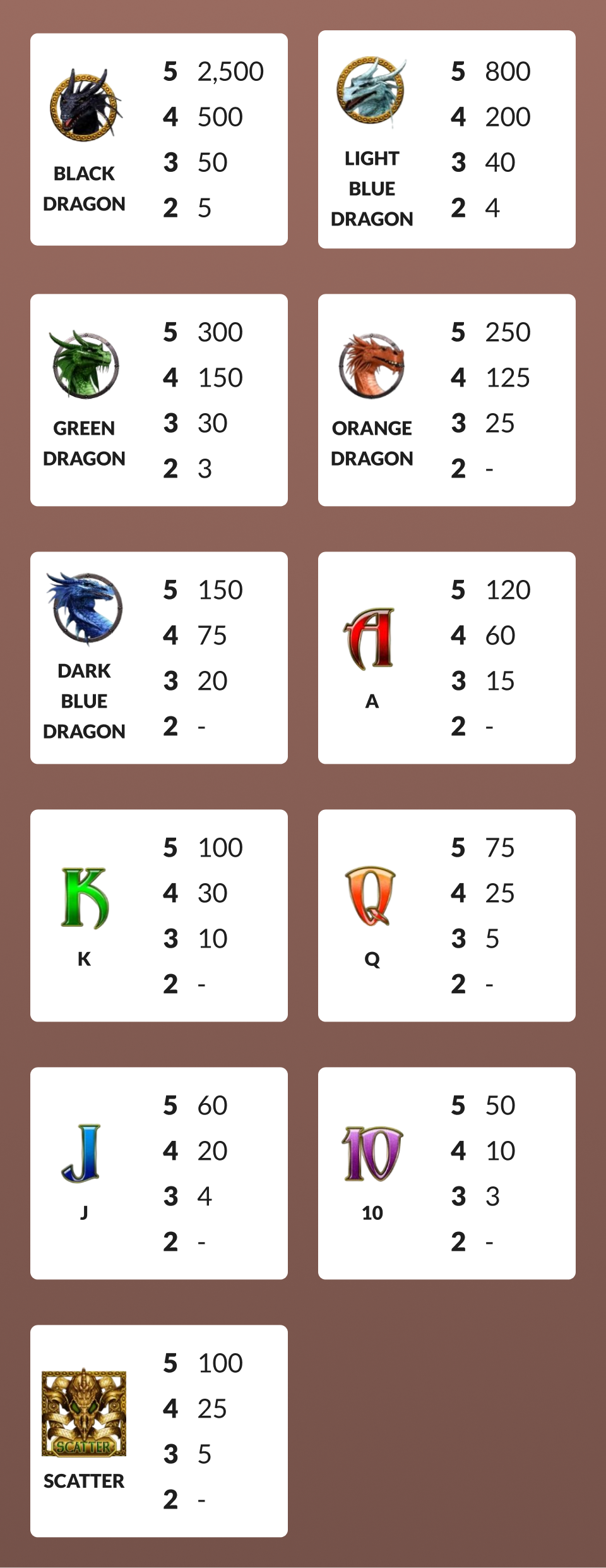 Symbole na sloty Dragon
