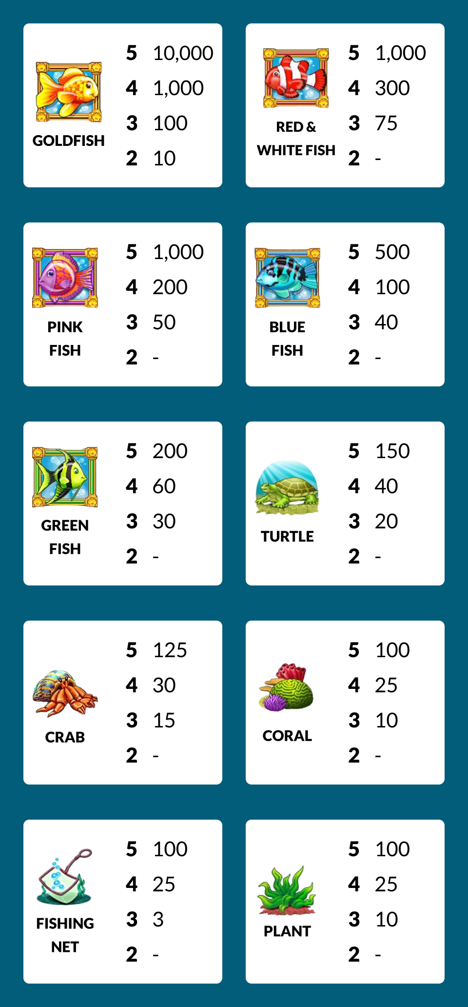 Symbole na sloty Goldfish