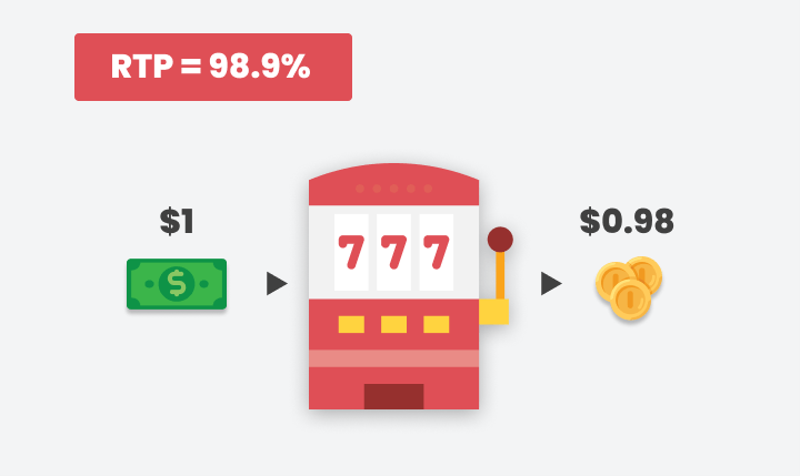Slot Payout dla RTP rate 99.1%