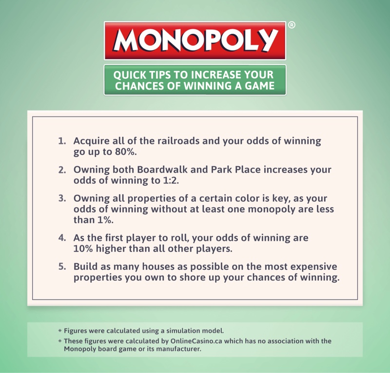 Zwiększ swoje szanse na wygraną Monopoly