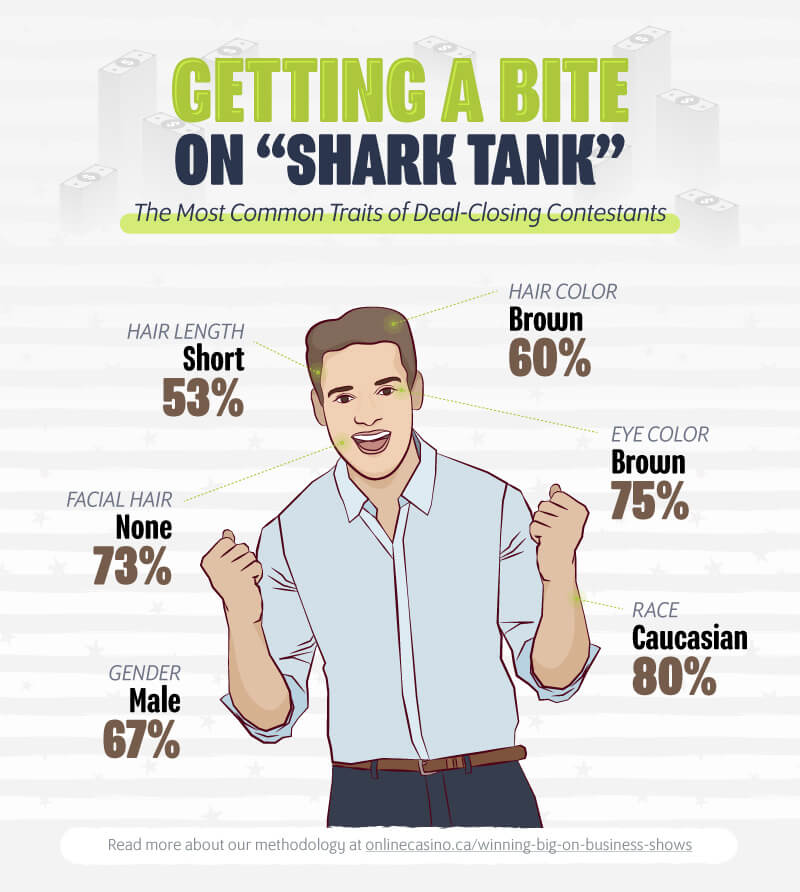Zwycięzcy Rozdania Shark Tank