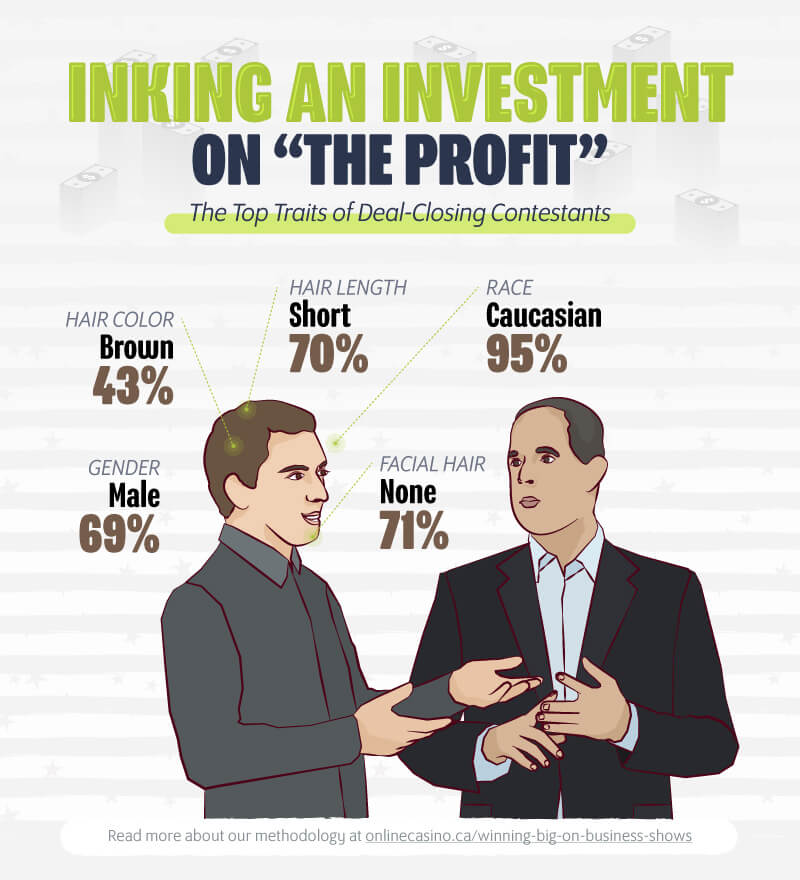 Zwycięzcy Profit Deal