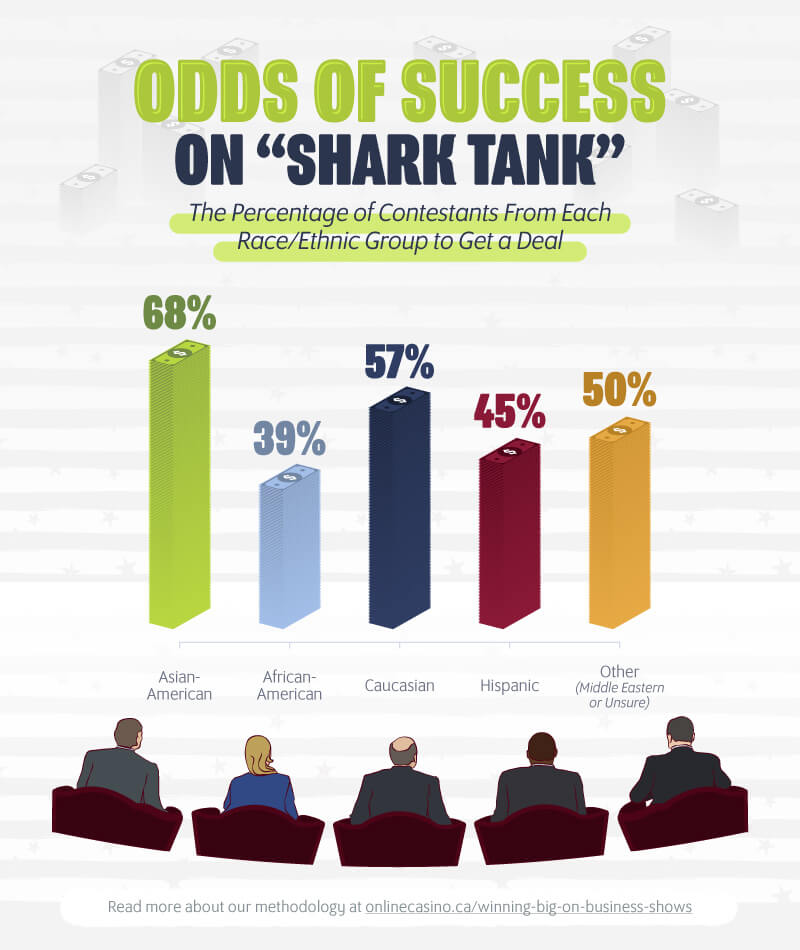 Dywersyfikacja Portfolio Shark Tank