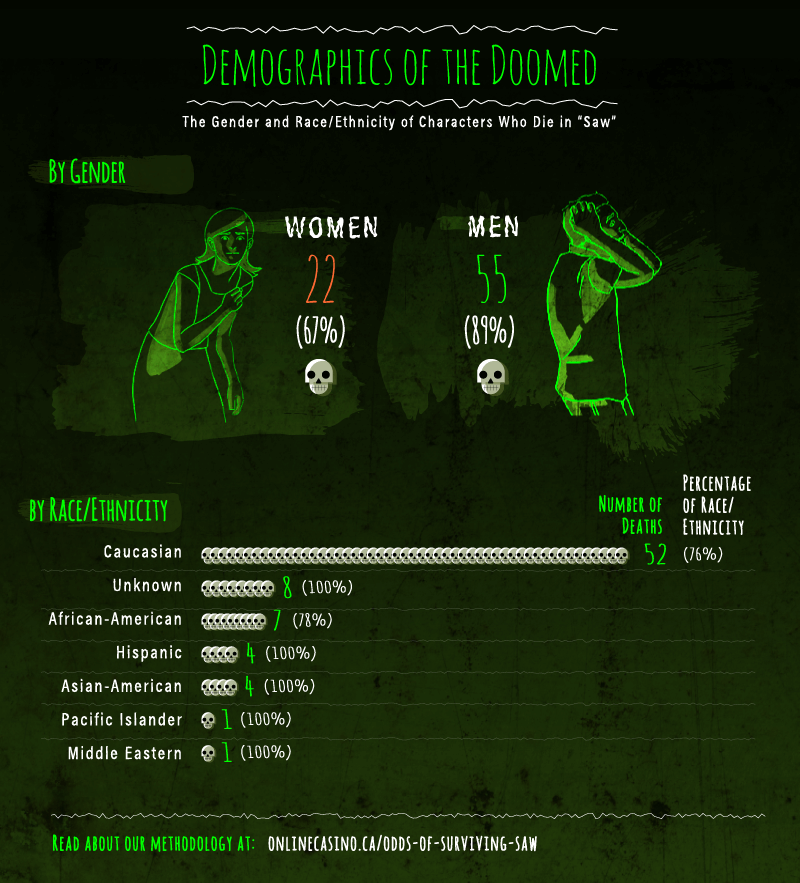 Demografia skazanych
