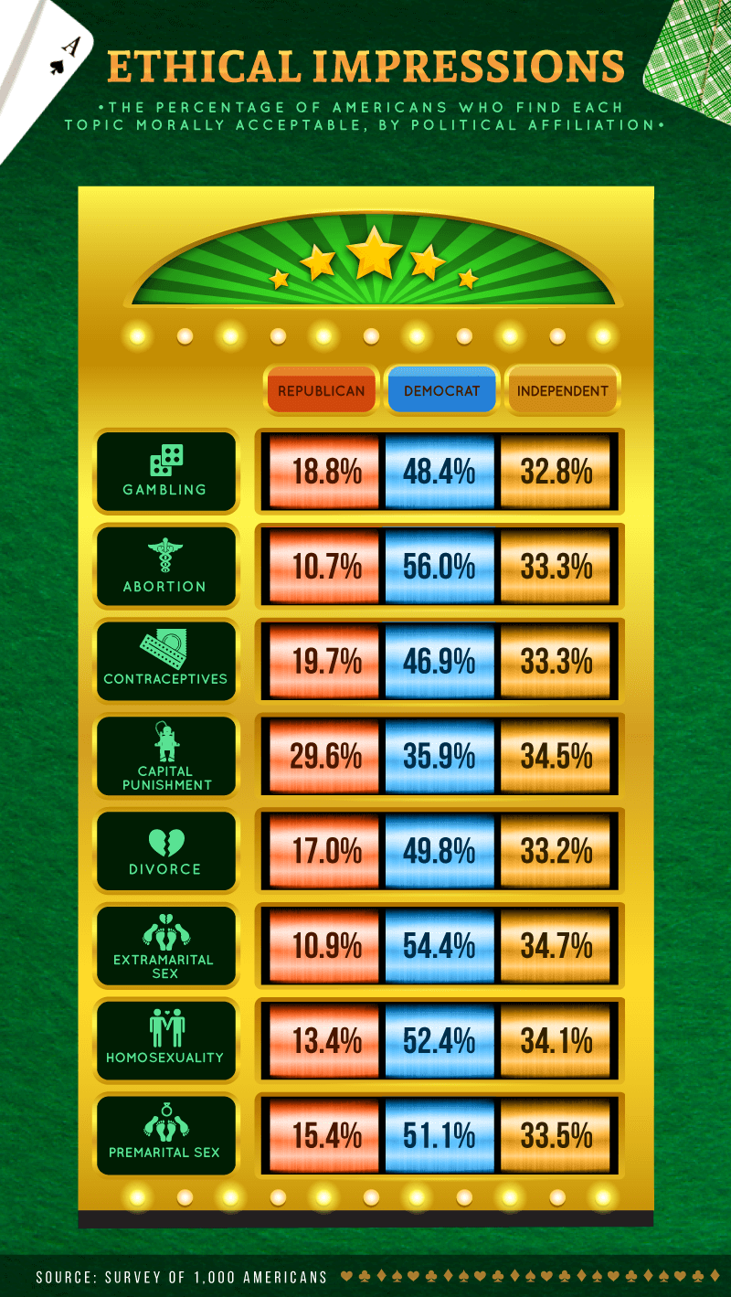 Procent Amerykanów, którzy uważają różne tematy za moralnie akceptowalne