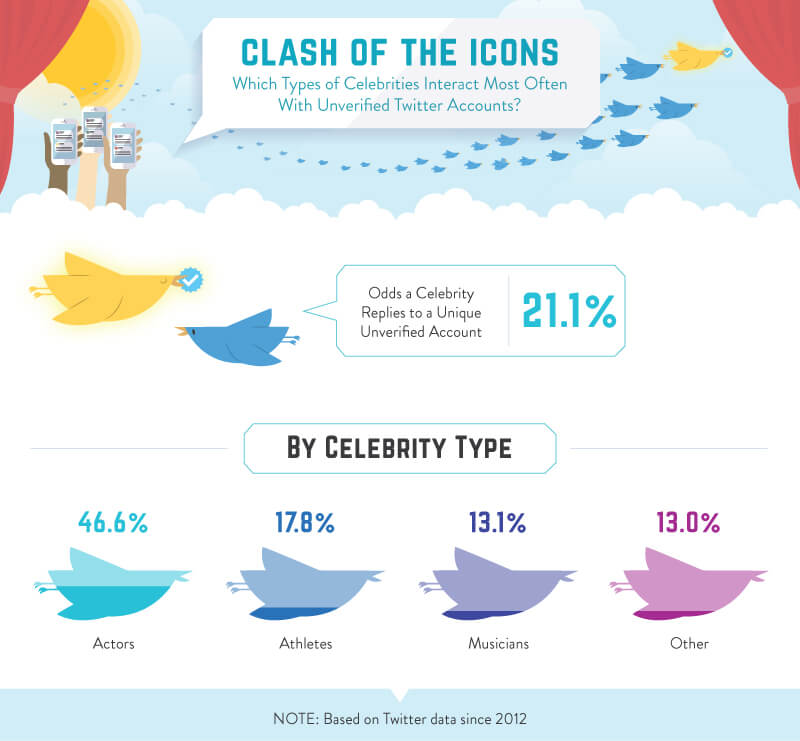 Gotowy Do Odpowiedzi?