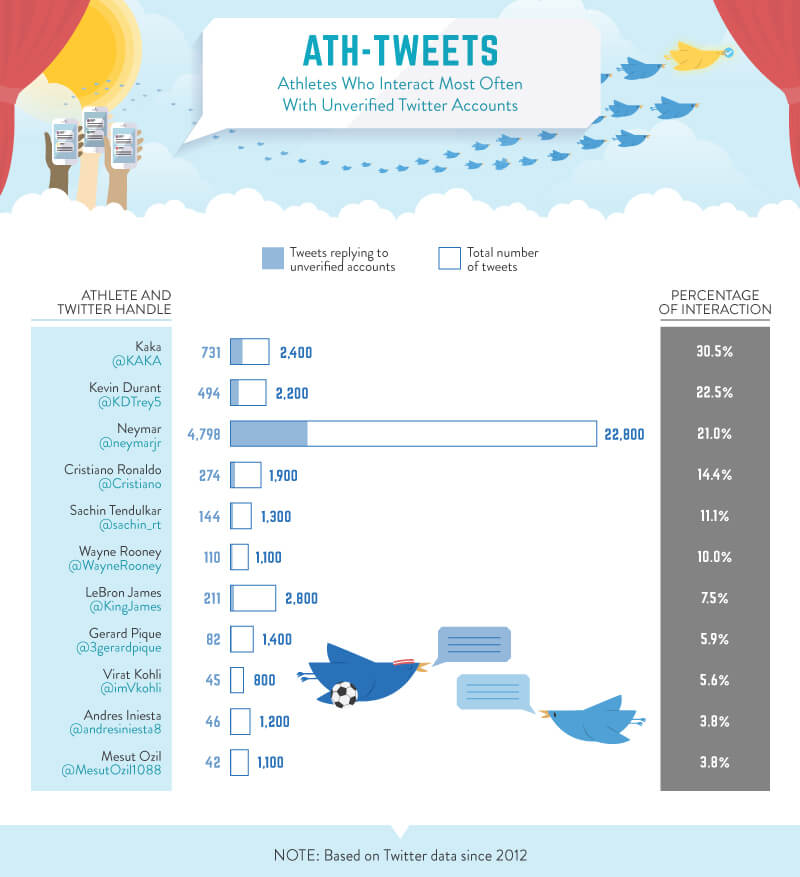 Sportowcy Na Twitterze