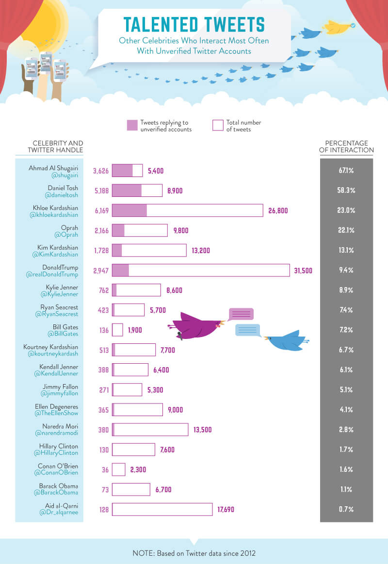 Inne Gwiazdy Na Twitterze