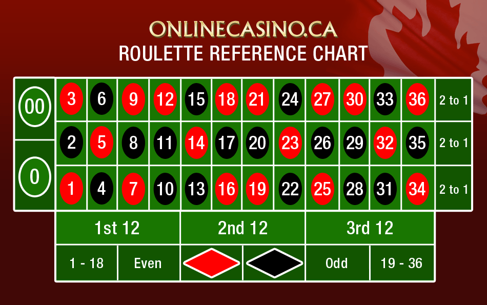 Online Ruletka Cheat Sheet & Przewodnik