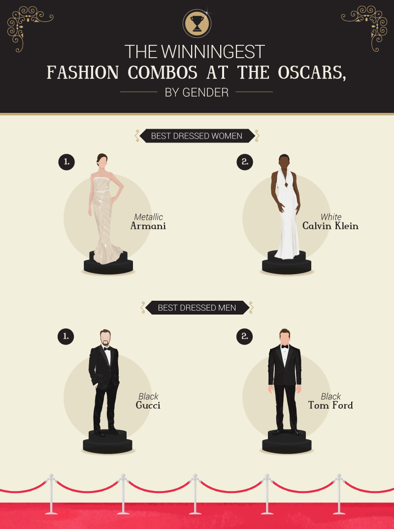 Najlepiej Ubrane Połączenie