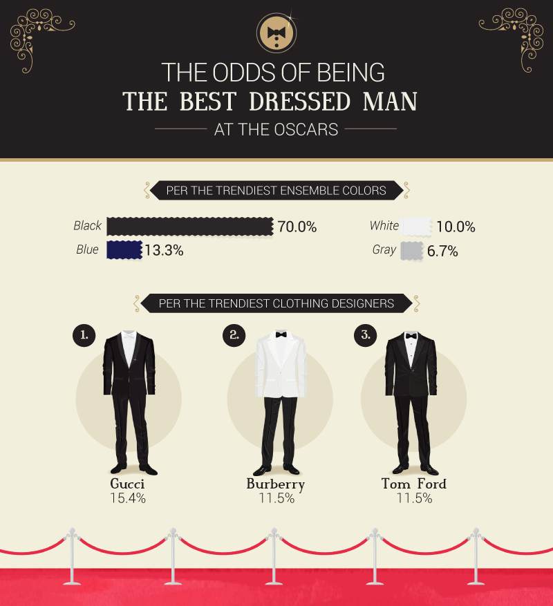 Najlepiej Ubrani Mężczyźni