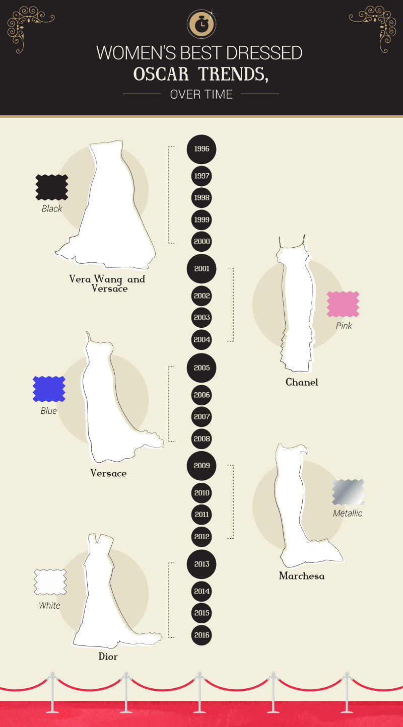 Czas Bycia Najlepiej Ubranym