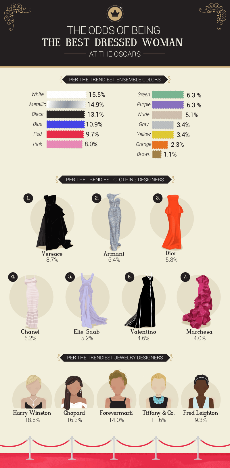 Najlepiej Ubrane Kobiety