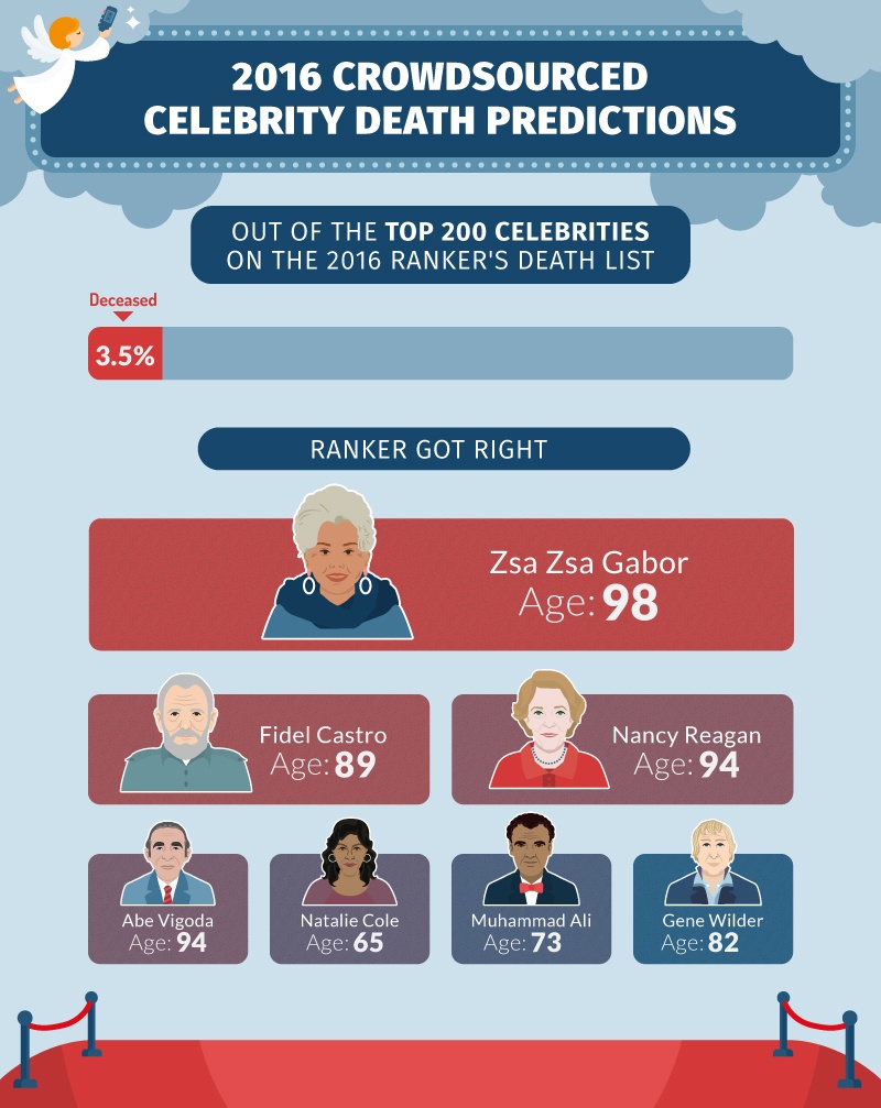 Predciting Nieprzewidywalne