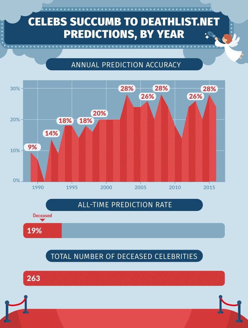 Talling The Untimely