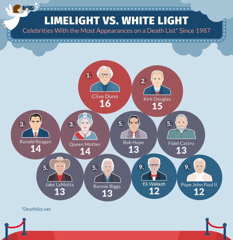Następstwa Zakładów Po Życiu