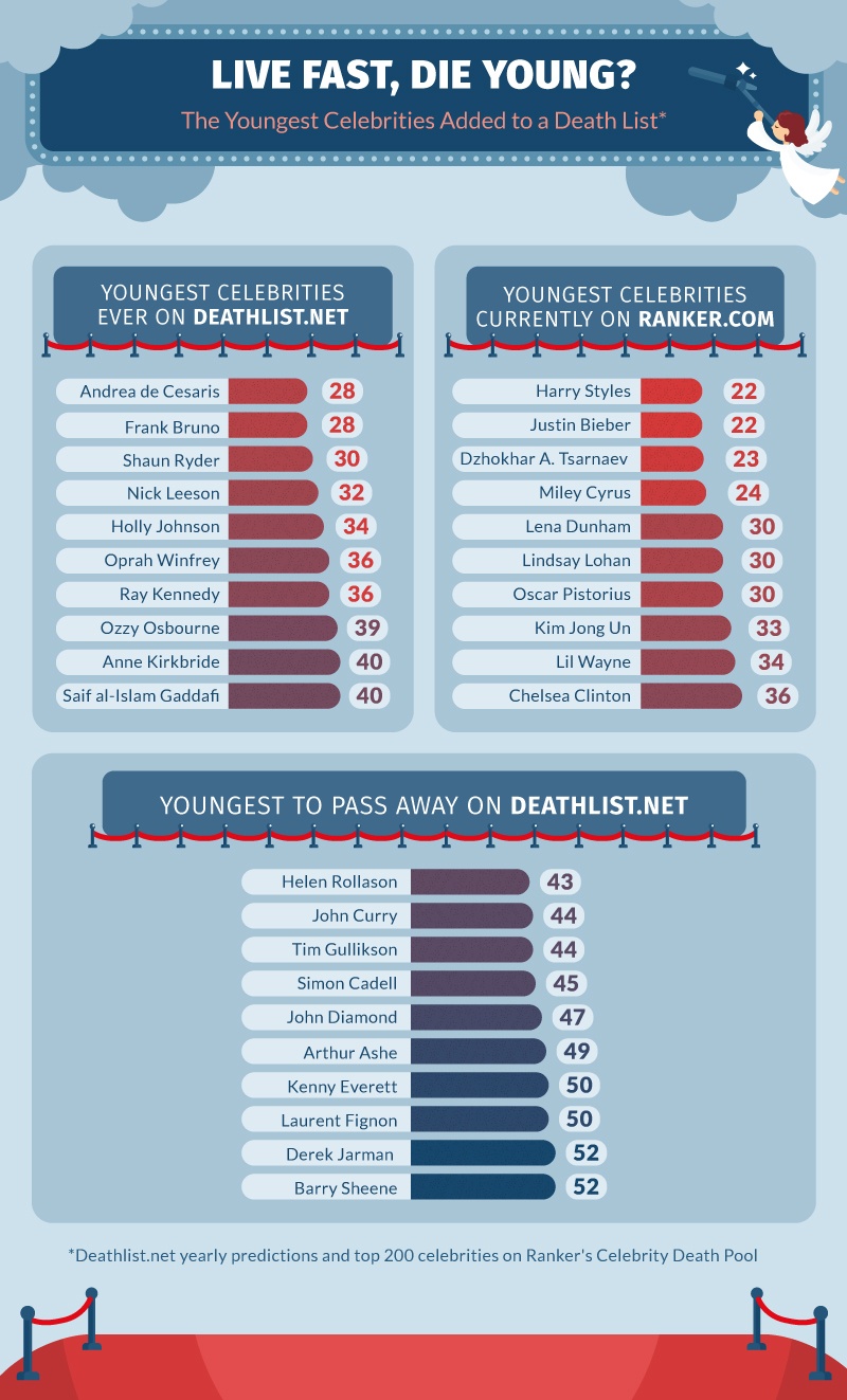 Za Młoda Na Śmierć?