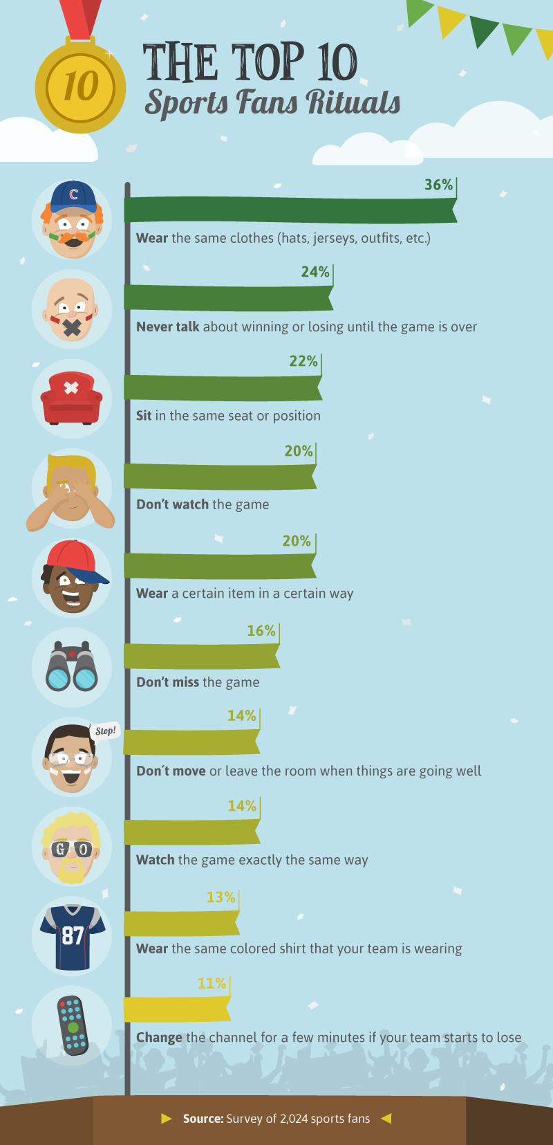 Top 10 Rytuałów: Przesądni Fani Sportu